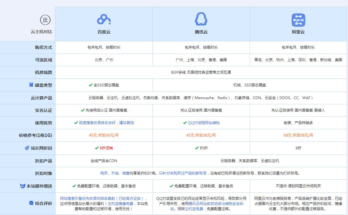 新邵云主机代理对比.jpg